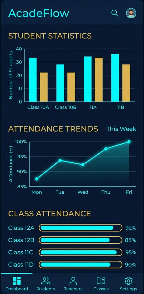 AcadeFlow Android App Dashboard